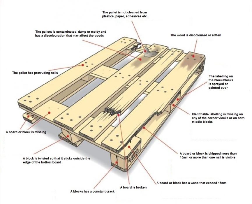 Pallet Repair Services Sydney Pallet Repairs Abbey Pallets