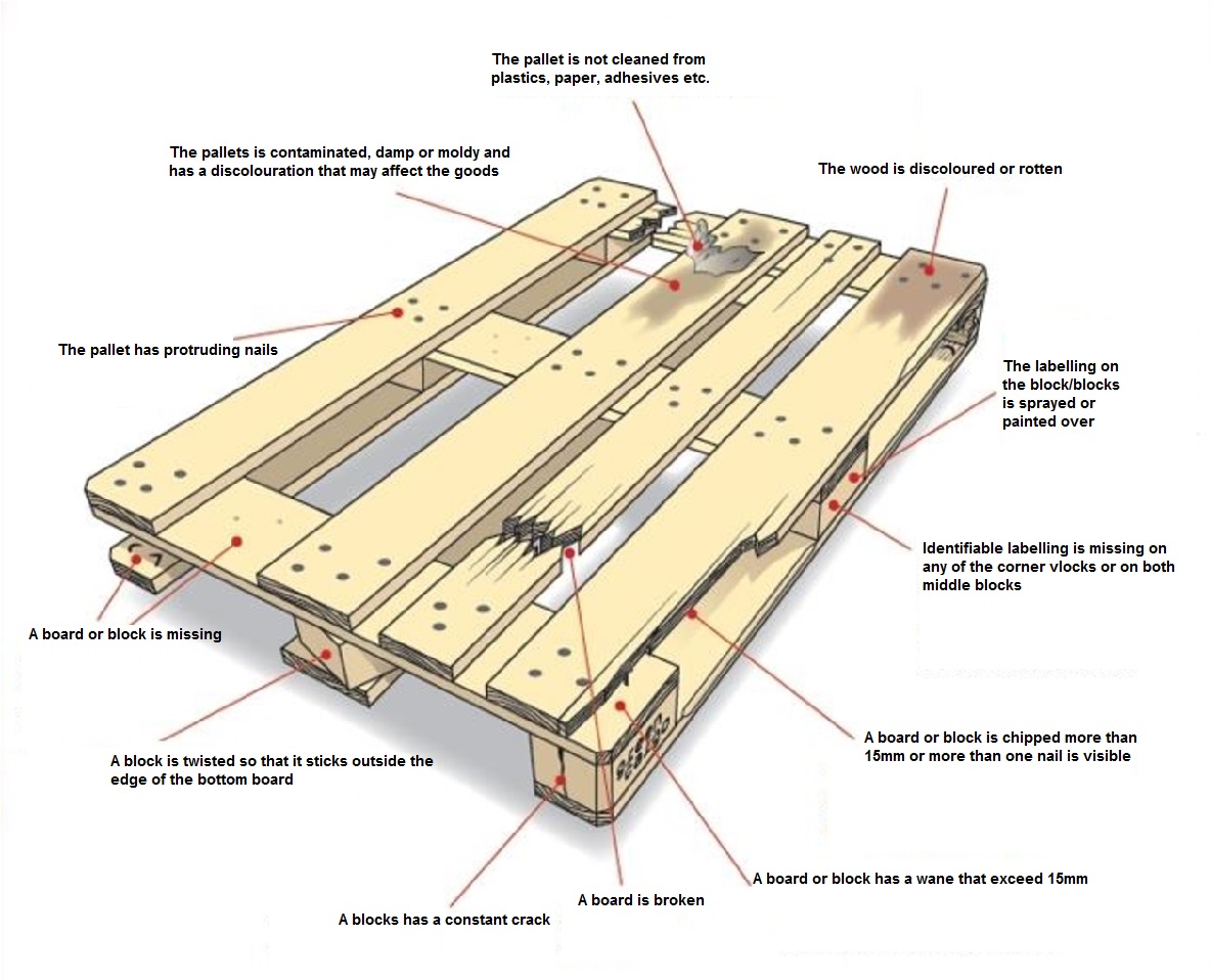 Pallet Repair